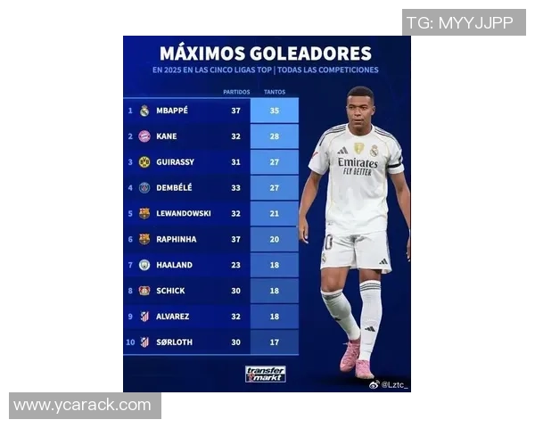 2025年全球足坛十大球星榜单最新揭晓 谁将成为足球未来的领军人物 2025年全球足坛十大球星榜单最新揭晓 谁将成为足球未来的领军人物