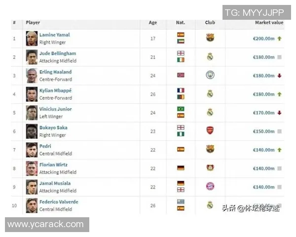 2025赛季足球球星全面数据分析与表现对比报告 2025赛季足球球星全面数据分析与表现对比报告