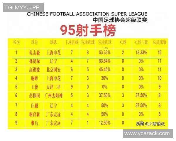 中国足球球星排名揭秘 谁是目前最具影响力的十位球员